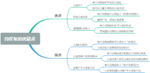 均权制的优缺点