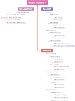 标前会议的时间和地点