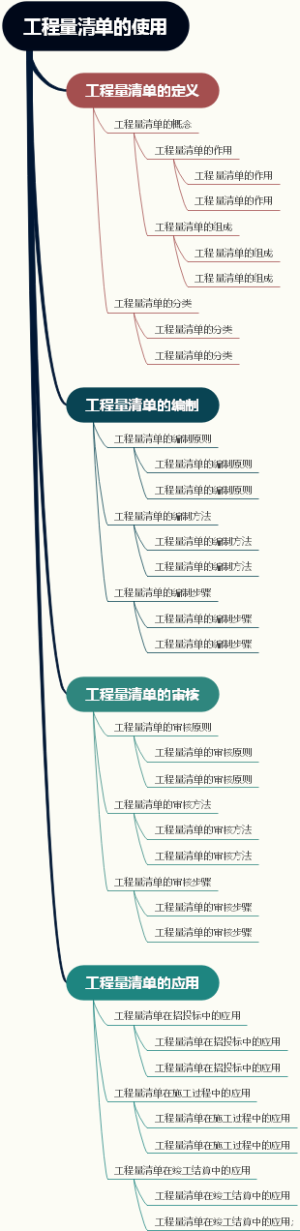 工程量清单的使用