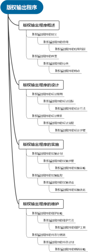 版权输出程序