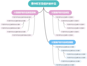 著作权不受保护的作品