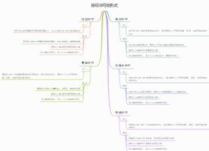 版权许可的形式