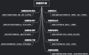 改编权内容