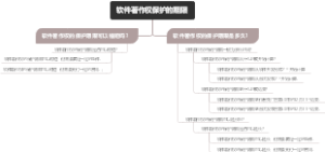 软件著作权保护的期限