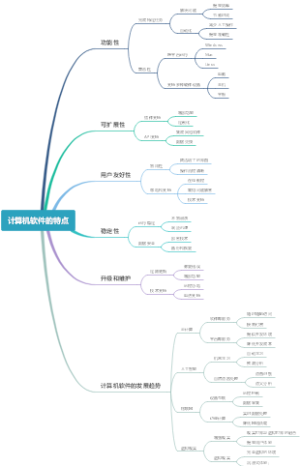 计算机软件的特点