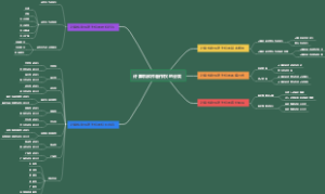 计算机软件著作权的分类