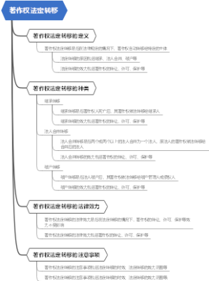 著作权法定转移