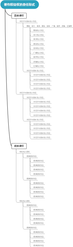 著作权侵权的责任形式
