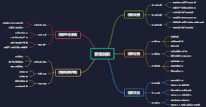 管理创新