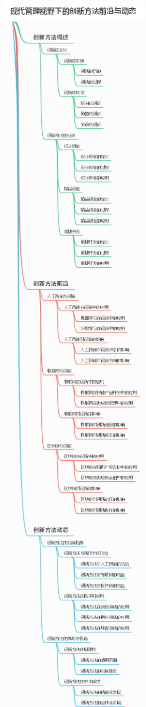 现代管理视野下的创新方法前沿与动态