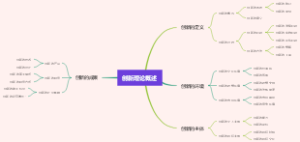 创新理论概述