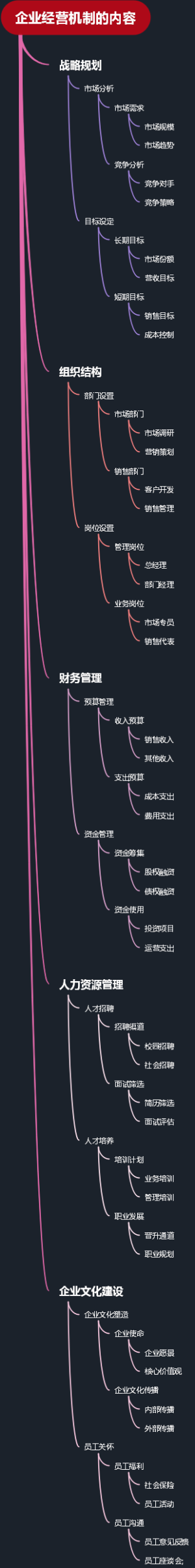 企业经营机制的内容