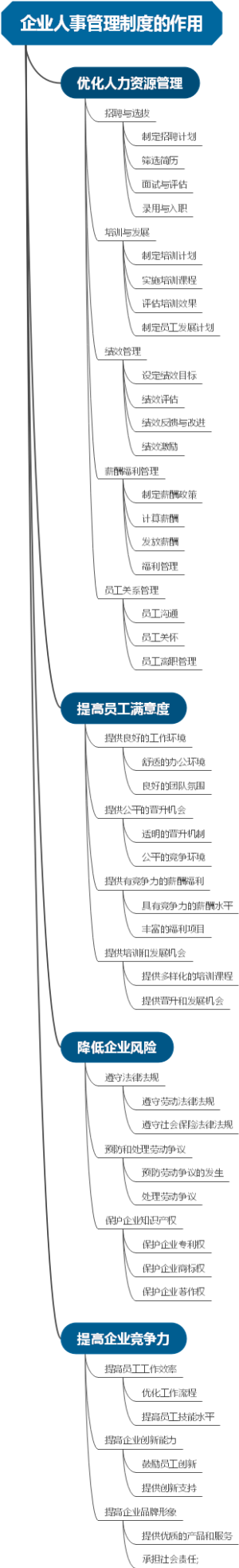 企业人事管理制度的作用