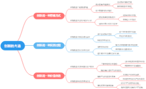 创新的内涵