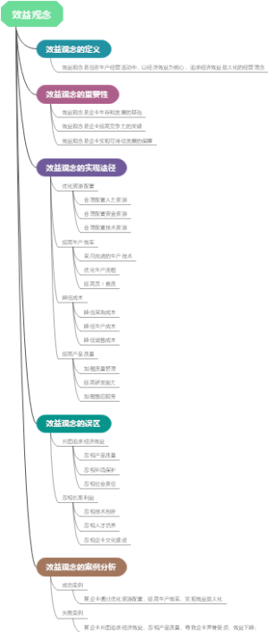 效益观念