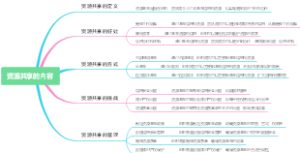 资源共享的内容