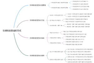 创新阶段整合的方式