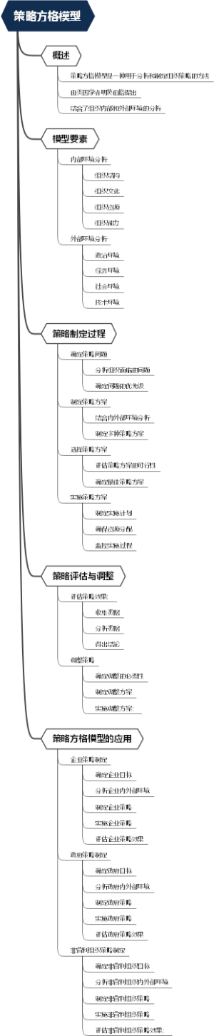 策略方格模型