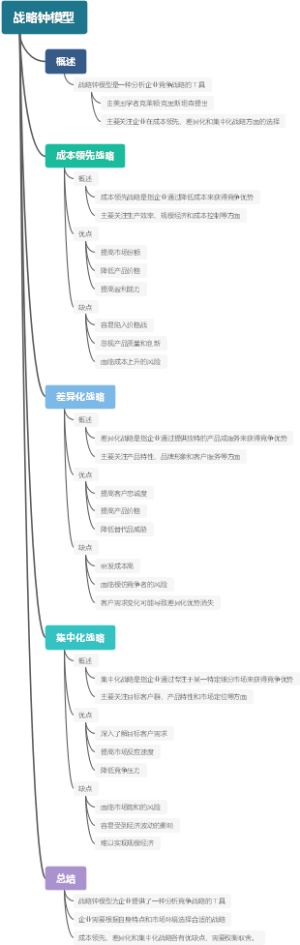 战略钟模型