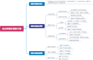 企业体制创新的内容