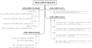 商标独占使用许可的特殊性