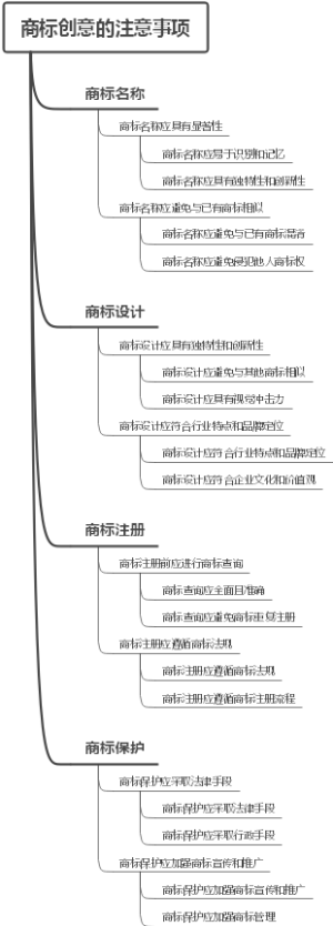 商标创意的注意事项