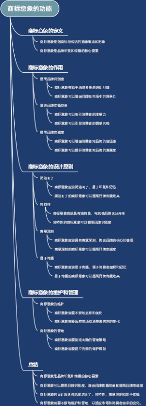 商标的注册