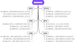 商标的特征