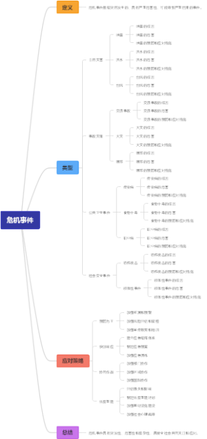 危机事件