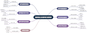 信息性社会的影响力的联系