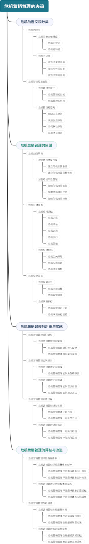 危机营销管理的决策