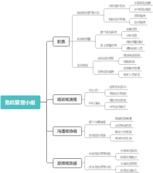 危机管理小组