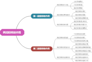 两段招标的作用