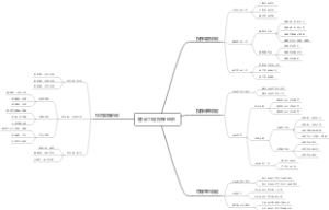 建设工程投标组织