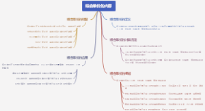 综合单价的内容