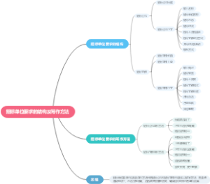 招标单位要求的结构及写作方法