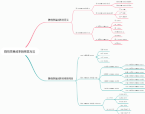 隐性质量成本的核算方法