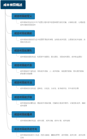 成本核算概述