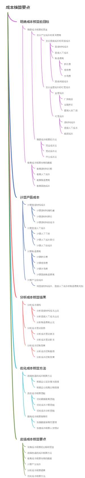 成本核算要点