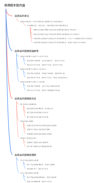 品质成本的内容