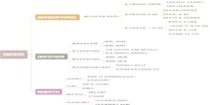 运输成本的特点