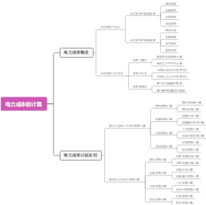电力成本的计算