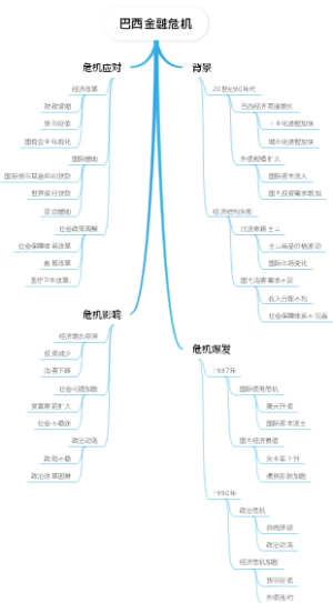 巴西金融危机