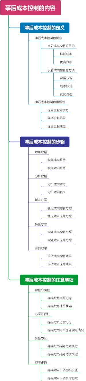 旅游企业成本的分类