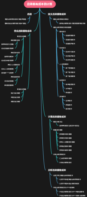 总体拥有成本的计算