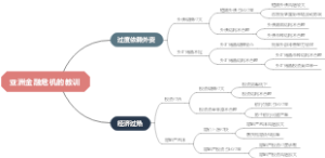 亚洲金融危机的教训