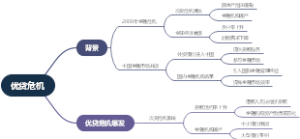 优贷危机