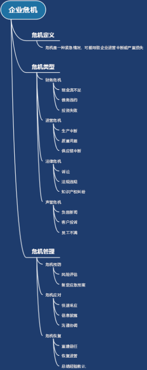 企业危机