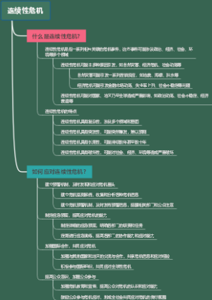连续性危机
