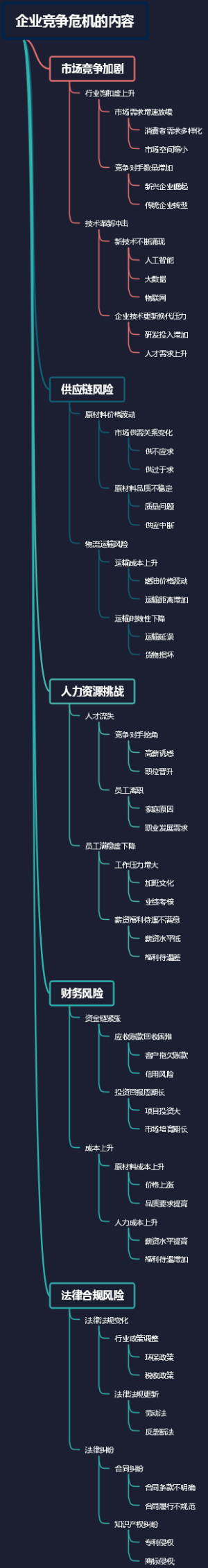 企业竞争危机的内容